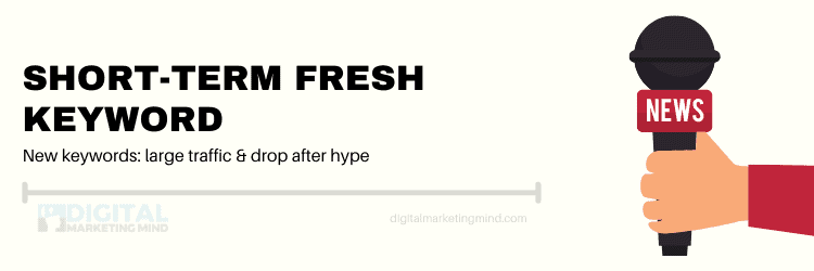 Short-term fresh keyword in tamil